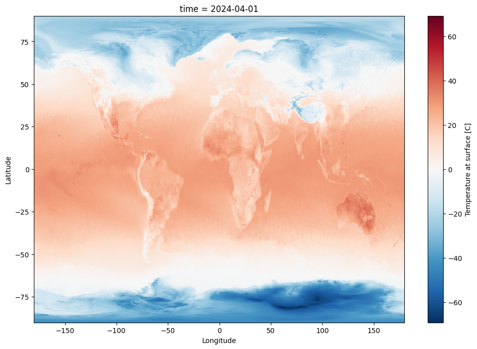 A plot showing global temperature for 2024-04-01