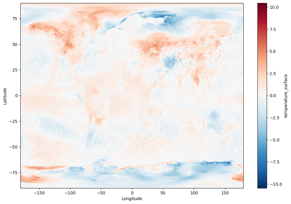 A plot showing global temperature anomaly for April 2024.