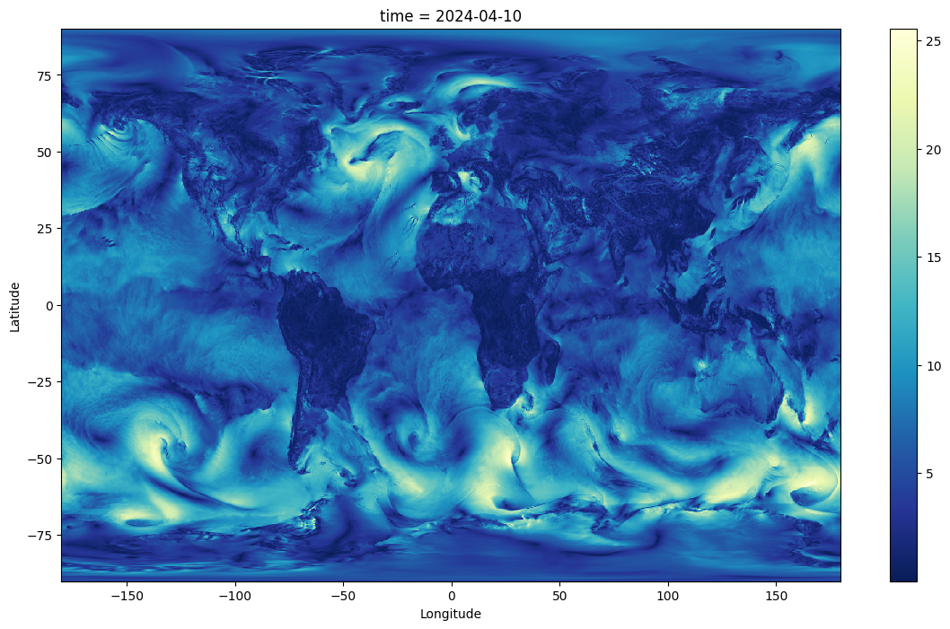 A plot showing global wind speeds on April 10th, 2024.