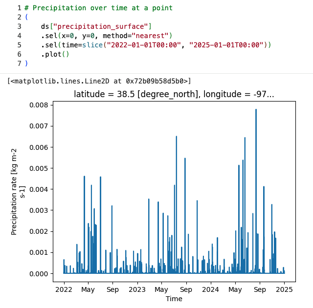 A screenshot from a notebook showing a precipitation analysis using HRRR analysis