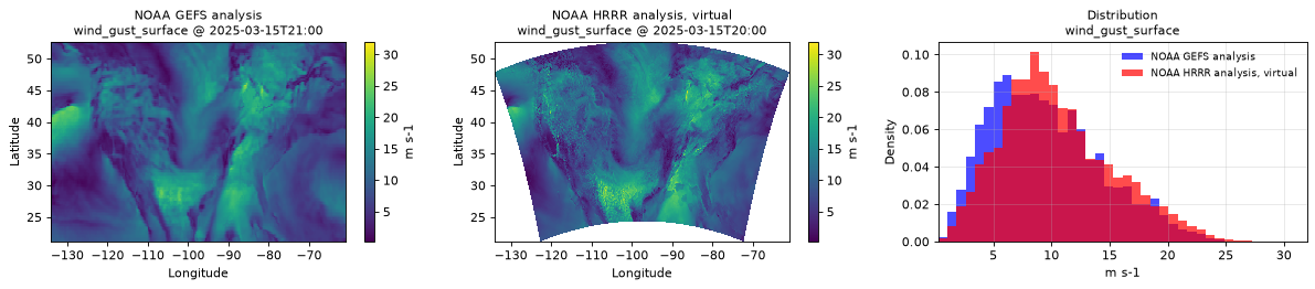 one of the validation plots we use to spot check variable correctness
